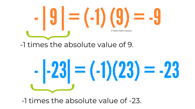Absolute Value and Opposites - KATE'S MATH LESSONS